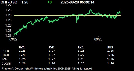 CHF-USD.jpg
